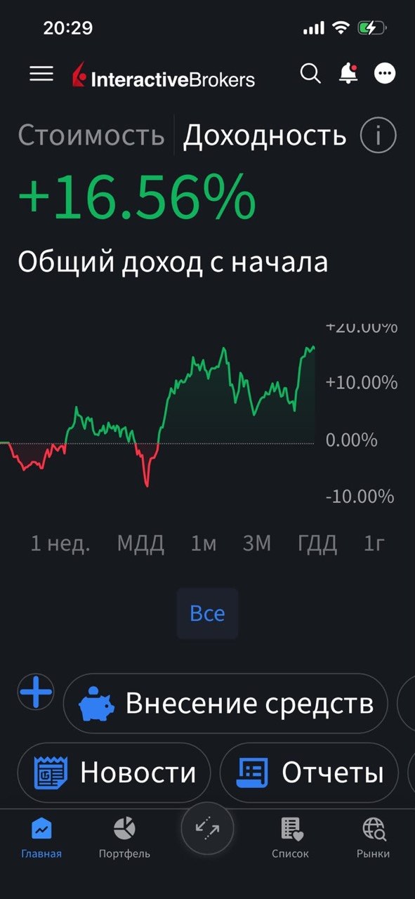 Результат ученика 24